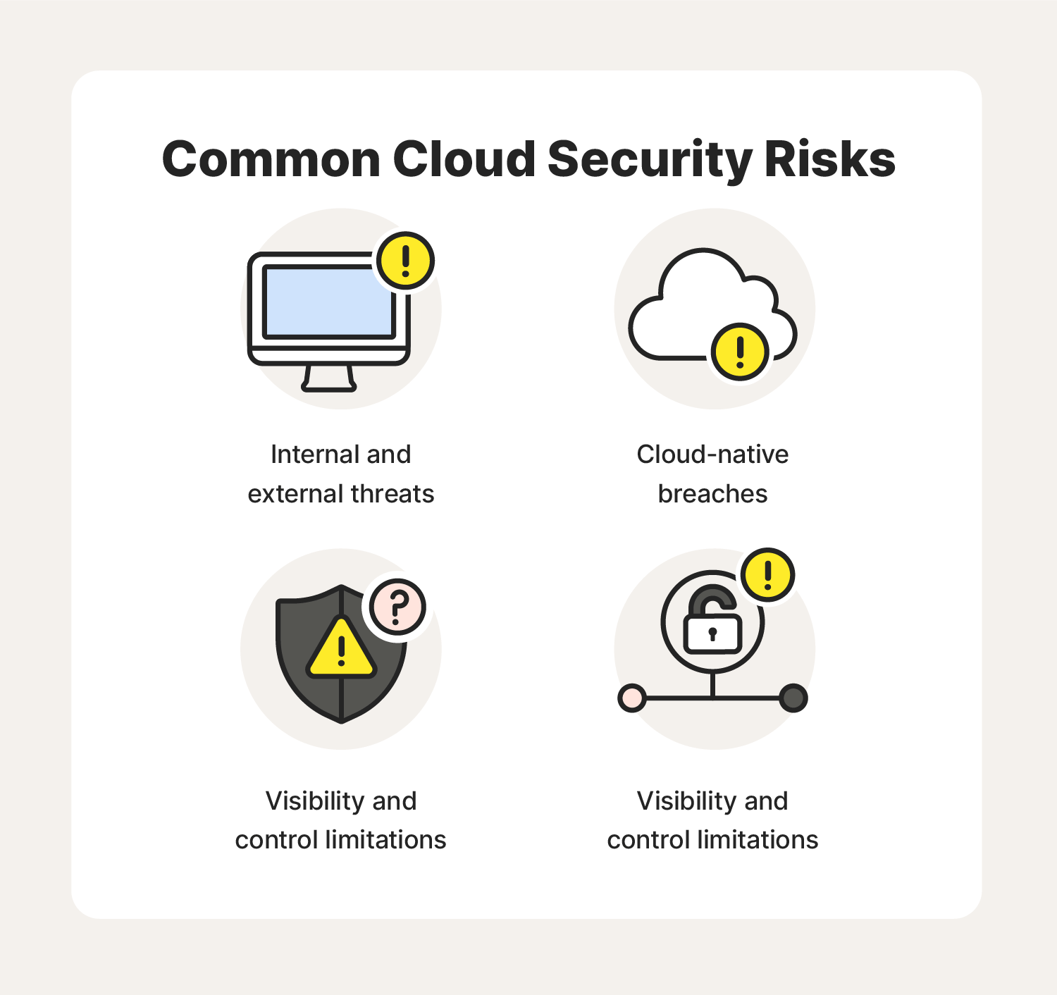 A graphic discussing common cloud security risks.