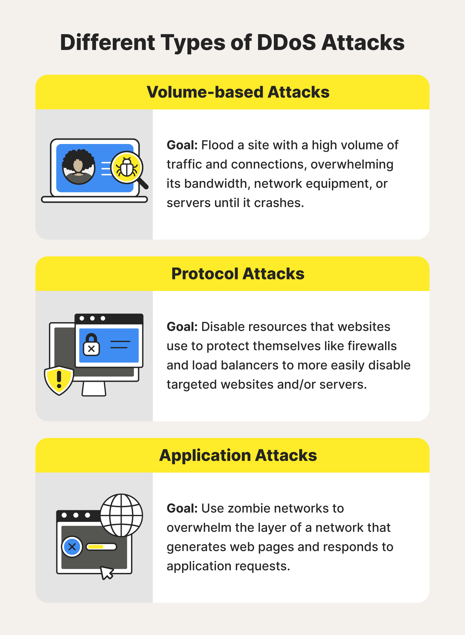 Different types of Ddos attacks
