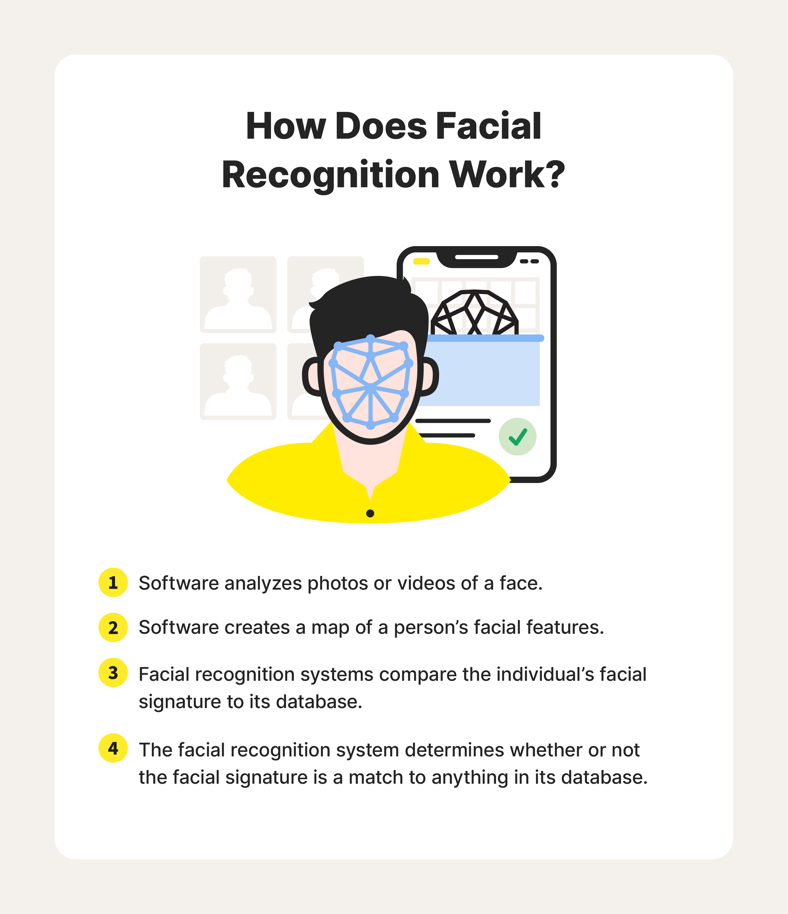 Image explains how facial recognition technology analyzes facial features.