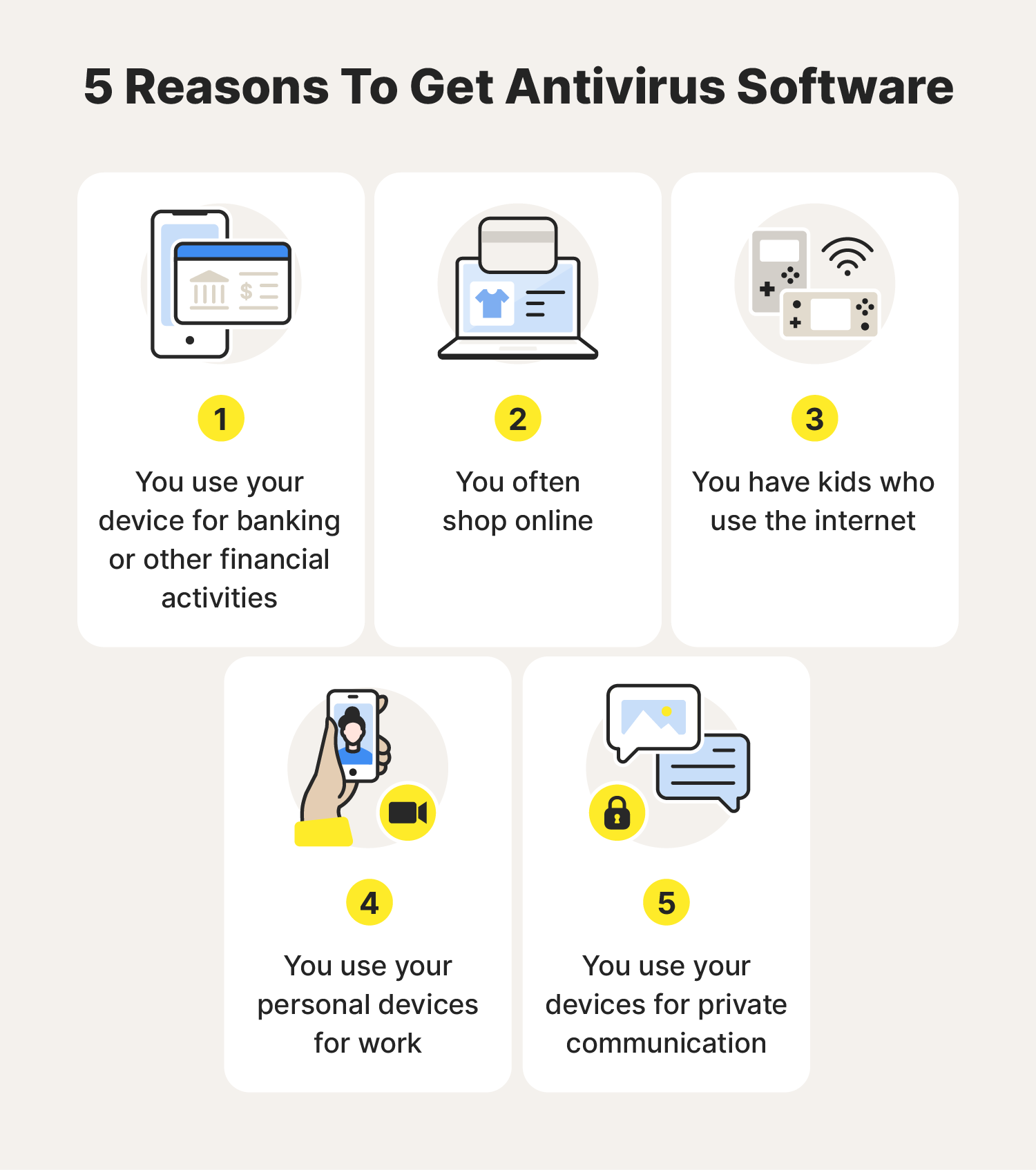 Illustrated chart with five reasons to get antivirus software.