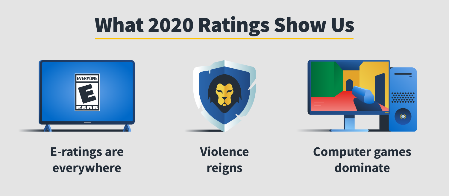 in post 03 what 2020 ratings show us