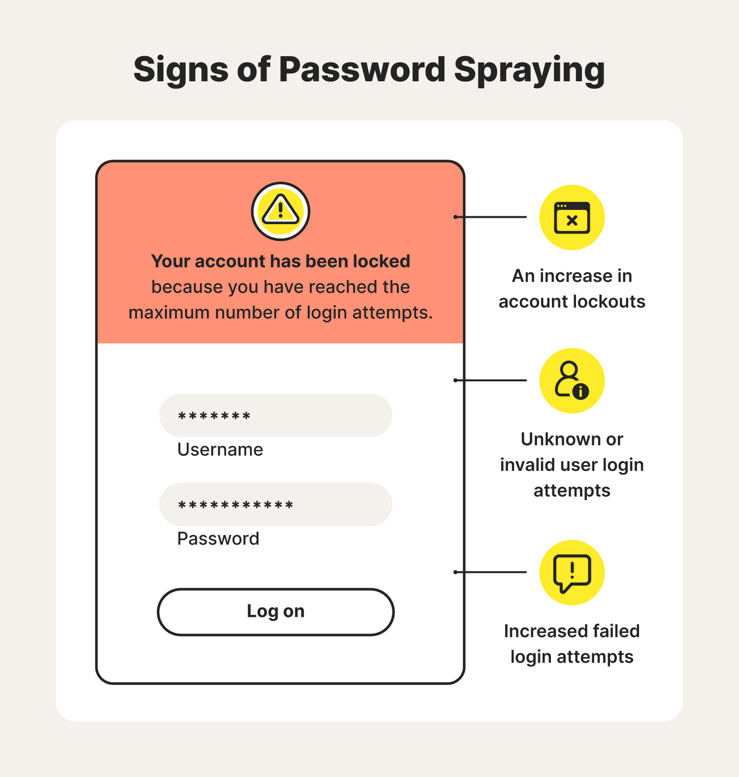 Sign of password spraying