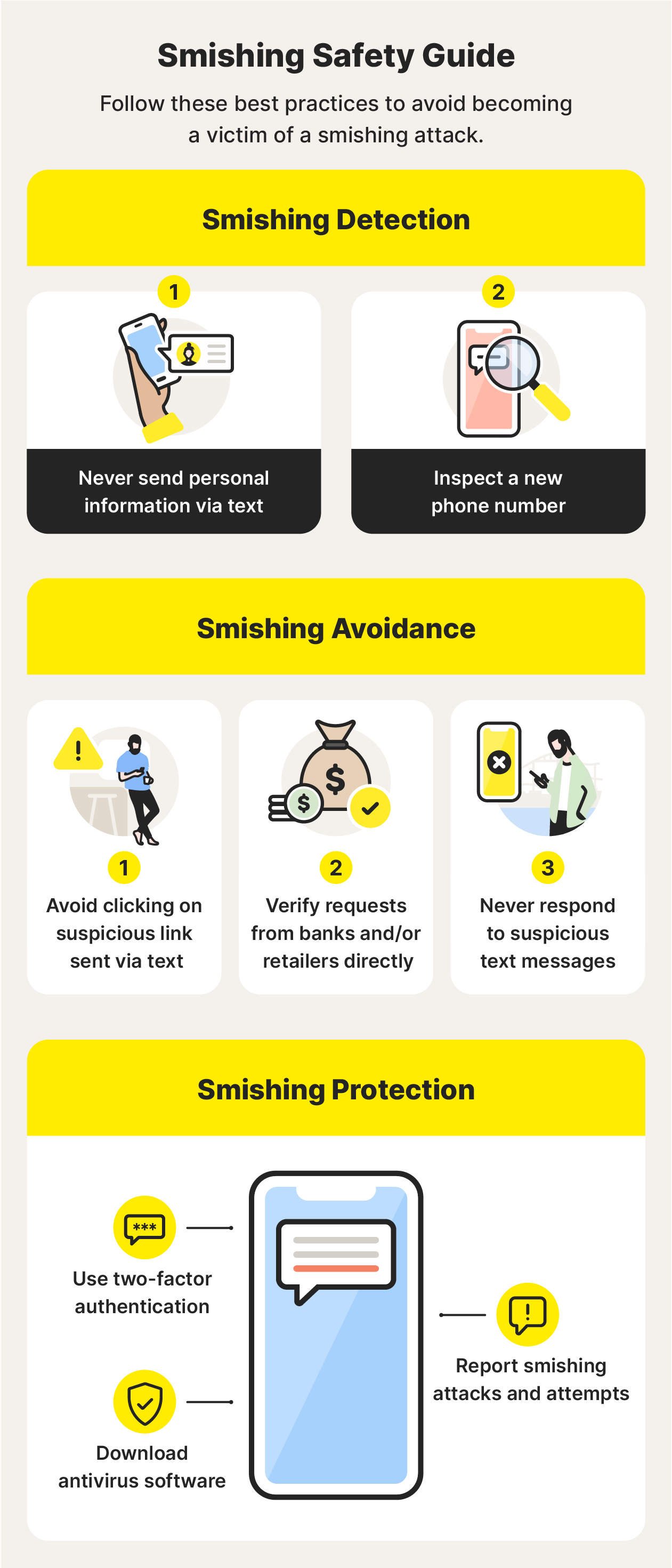 How to detect, avoid, and protect against smishing attacks.