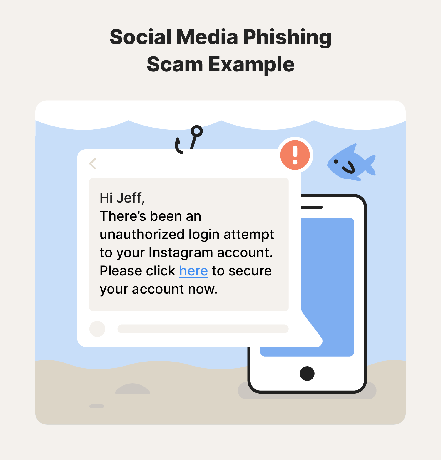 Illustrated chart featuring an example of a social media scam using phishing.