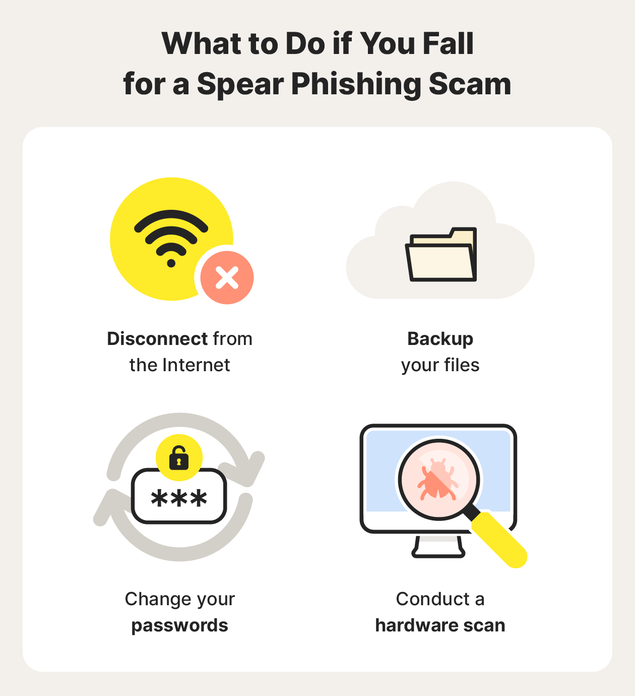 A graphic highlights the steps you should take if you fall victim to a spear phishing scam.
