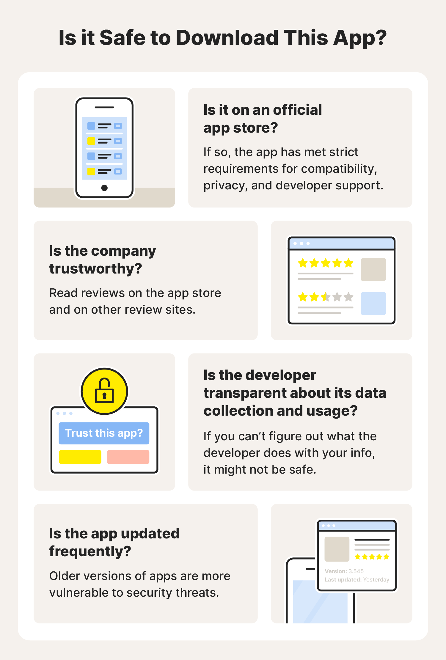 Chart providing information about whether an app is safe to download or not.