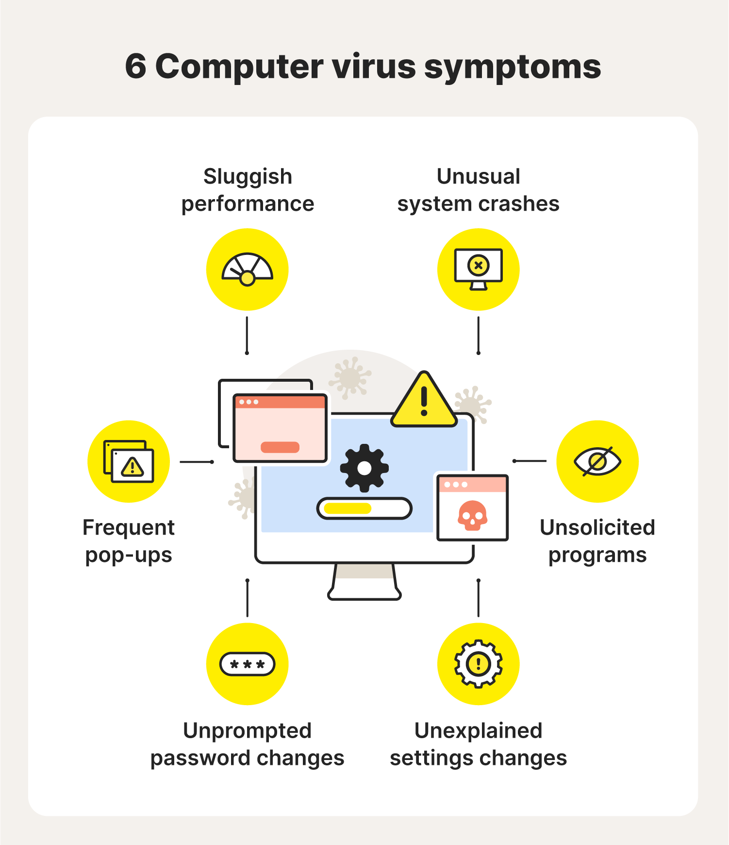 An illustration overviewing some common signs of a computer virus. 