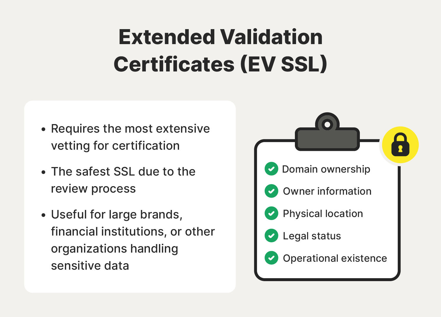 Illustrated chart covering what an Extended Validation Certificate (EV SSL) is.