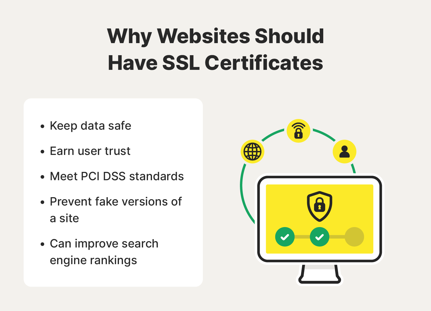Illustrated chart explaining a few of the main reasons why websites should have SSL certificates.