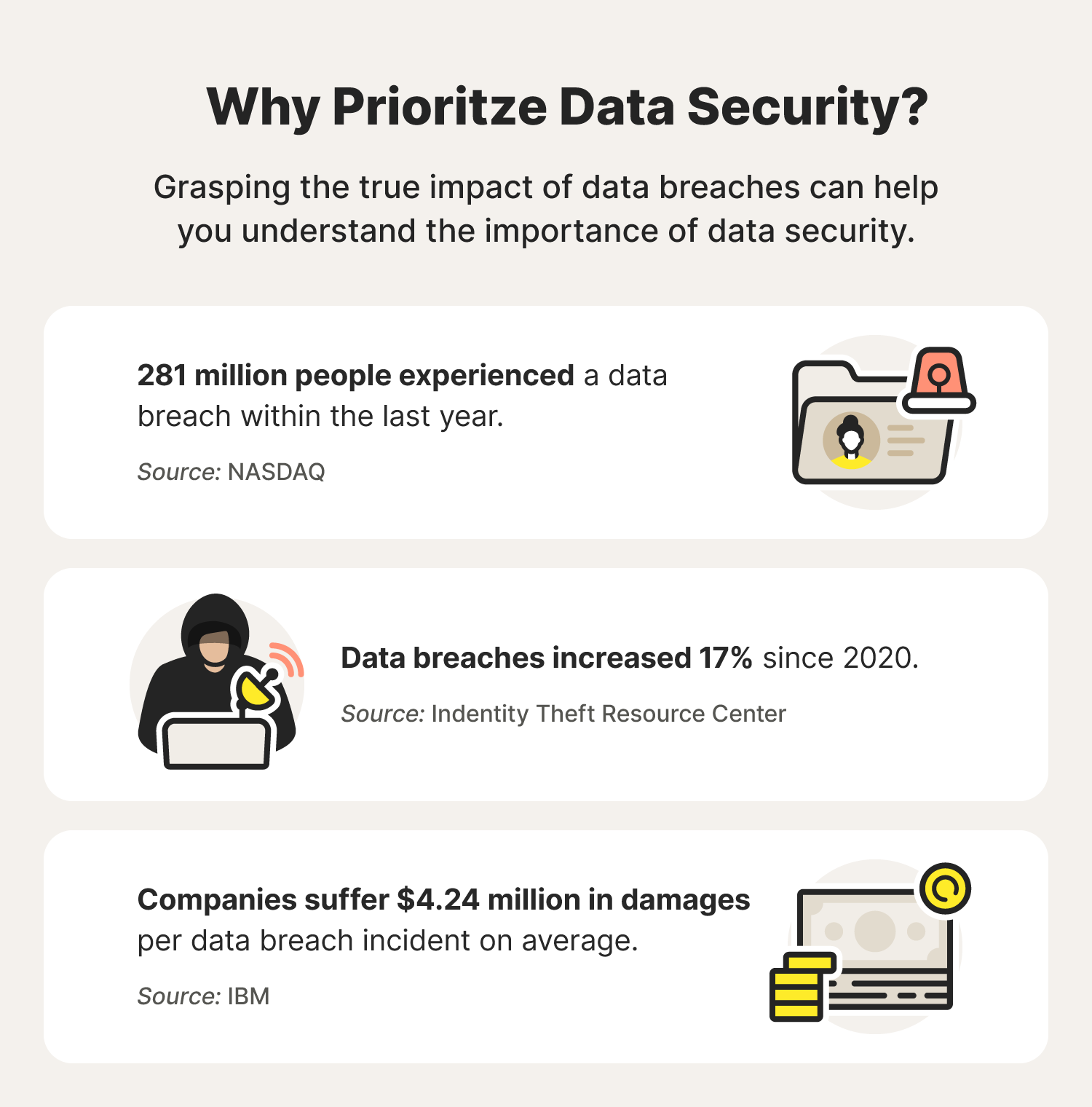 Three illustrations accompany statistics underscoring why data security is so important for individuals and businesses today. 