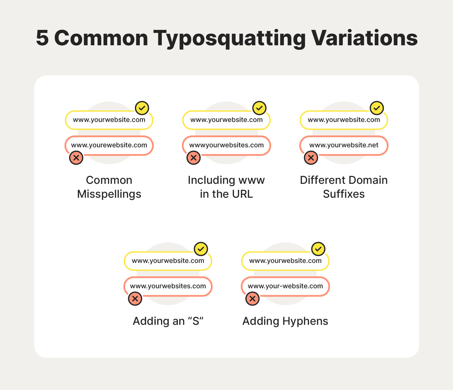 Chart showing some of the most common typosquatting variations. 