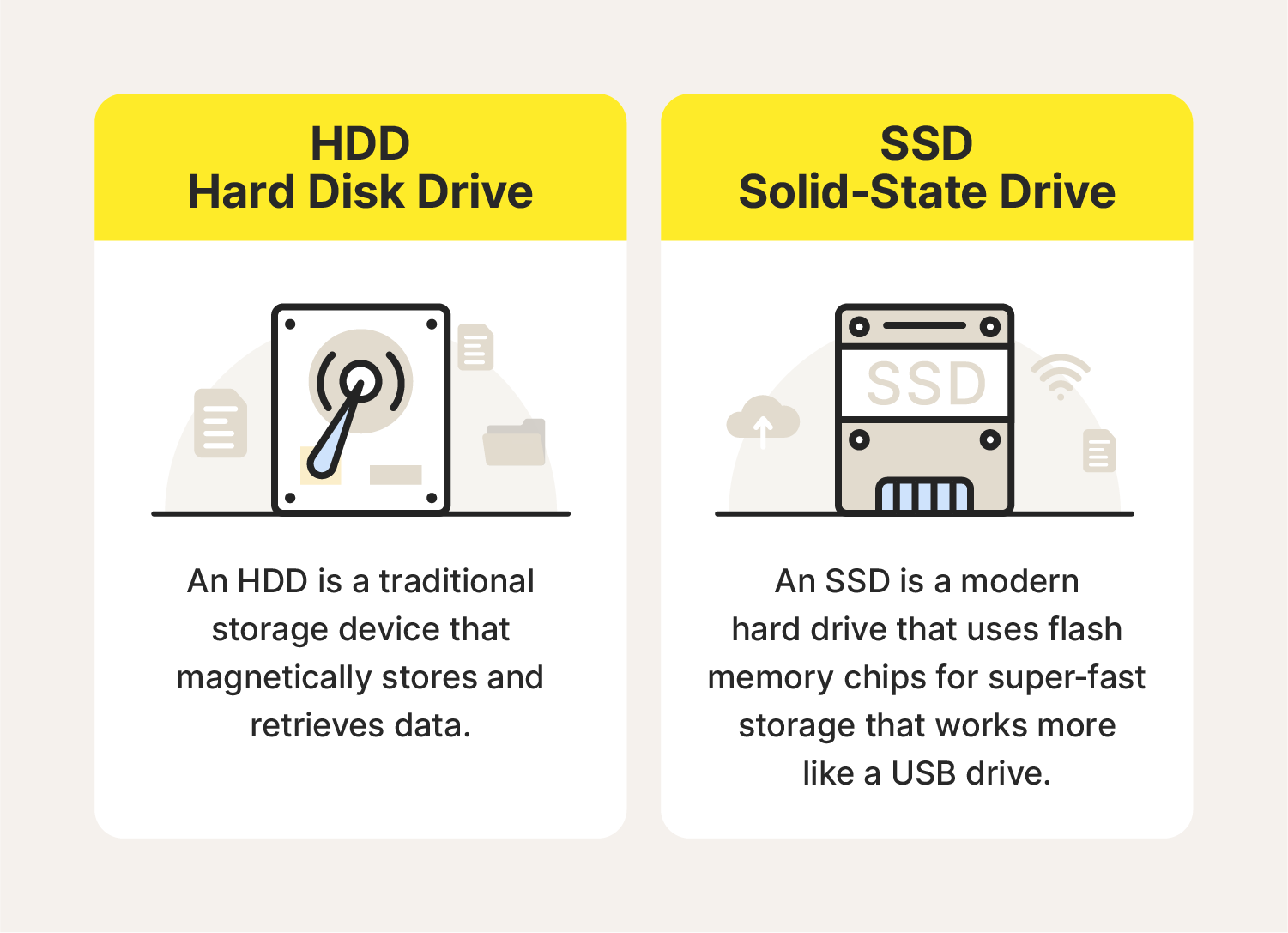 The differences between an HDD and SSD. 