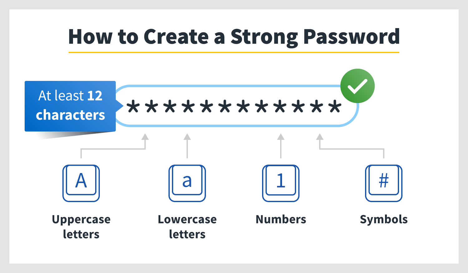 एक मजबूत पासवर्ड कैसे बनाएं