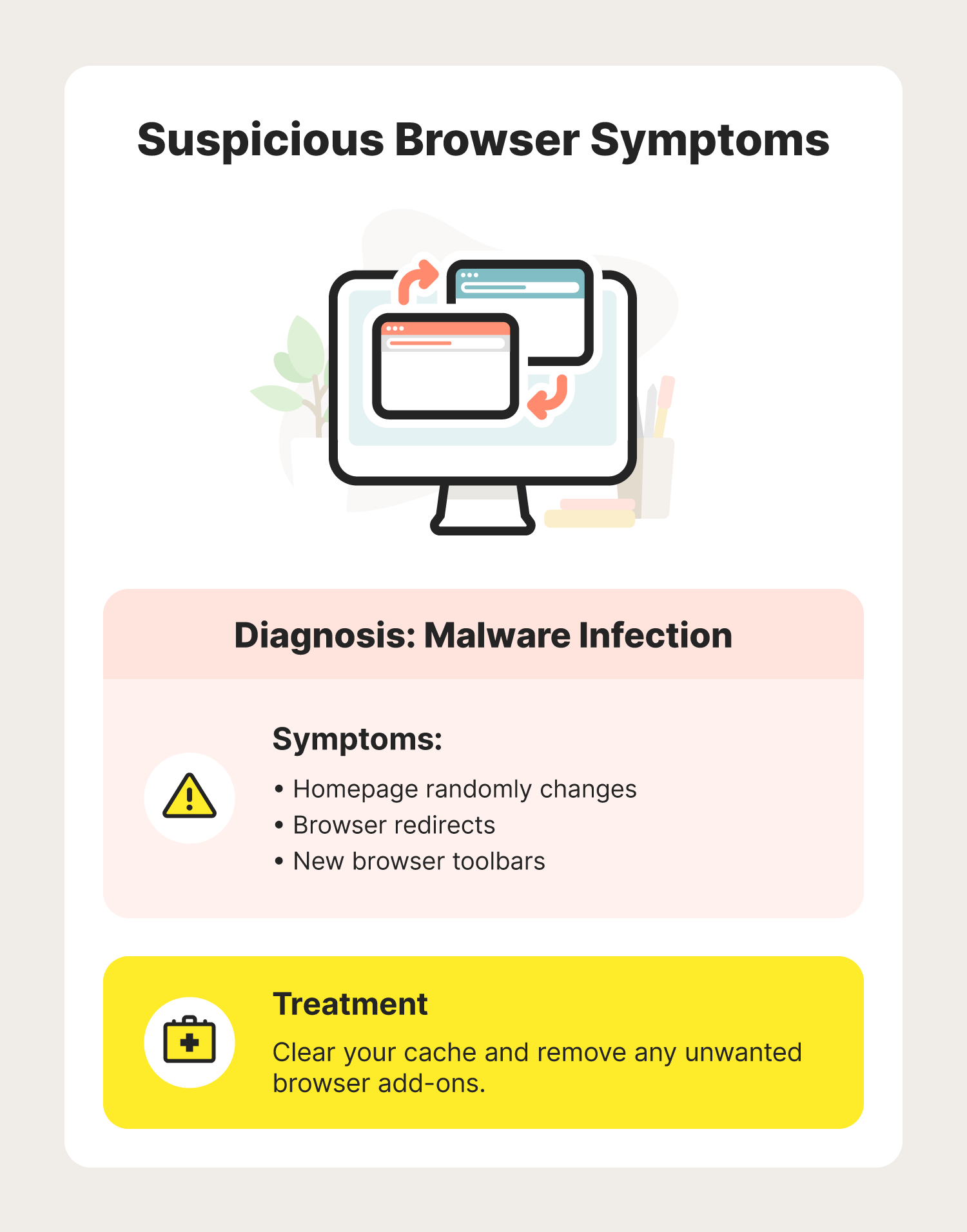 A graphic showcases the warning signs of a CryptoLocker attack.