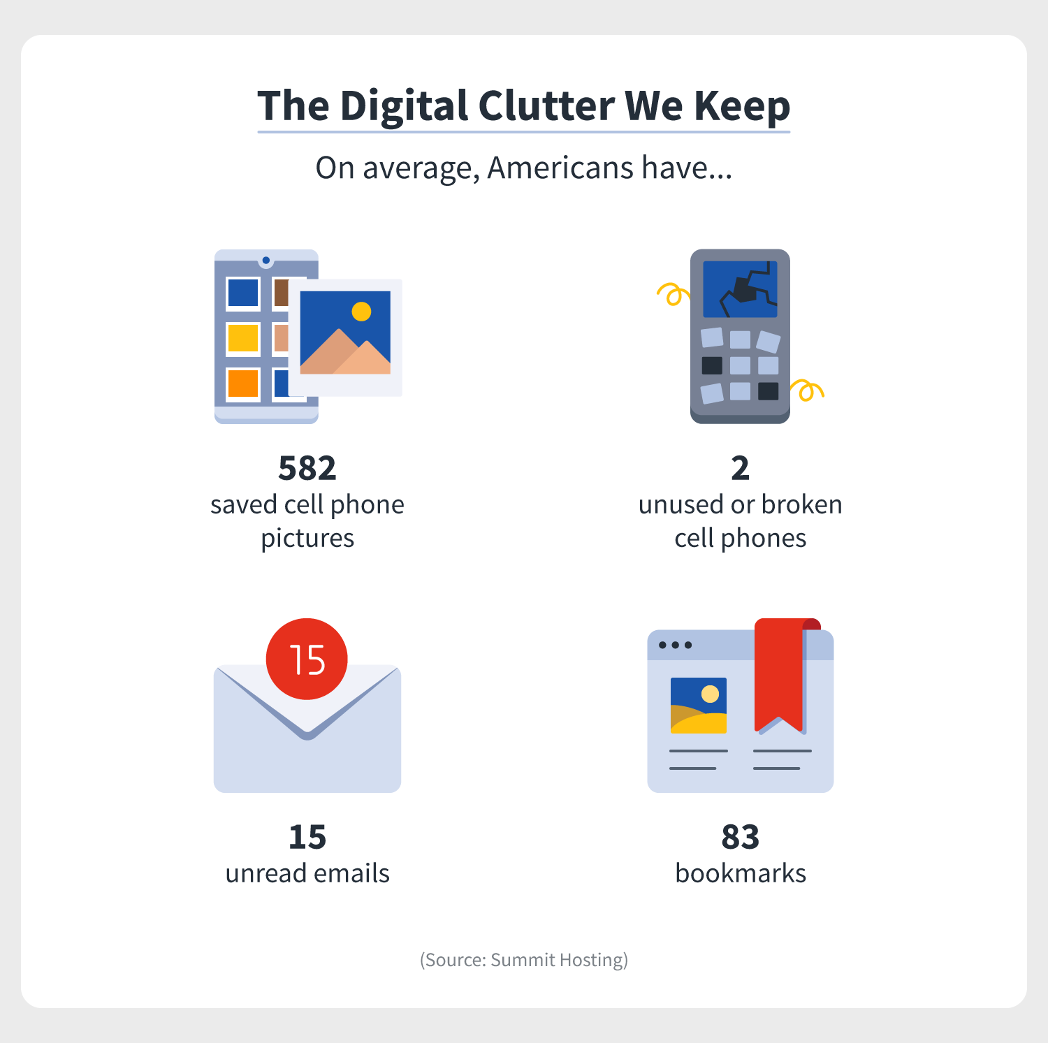 Digital clutter we keep