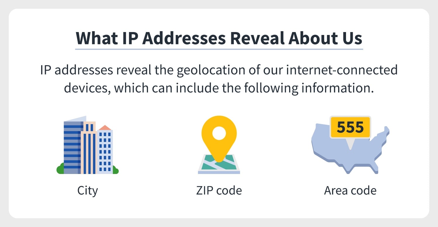 Kan IP -adresse avsløre telefonnummer?