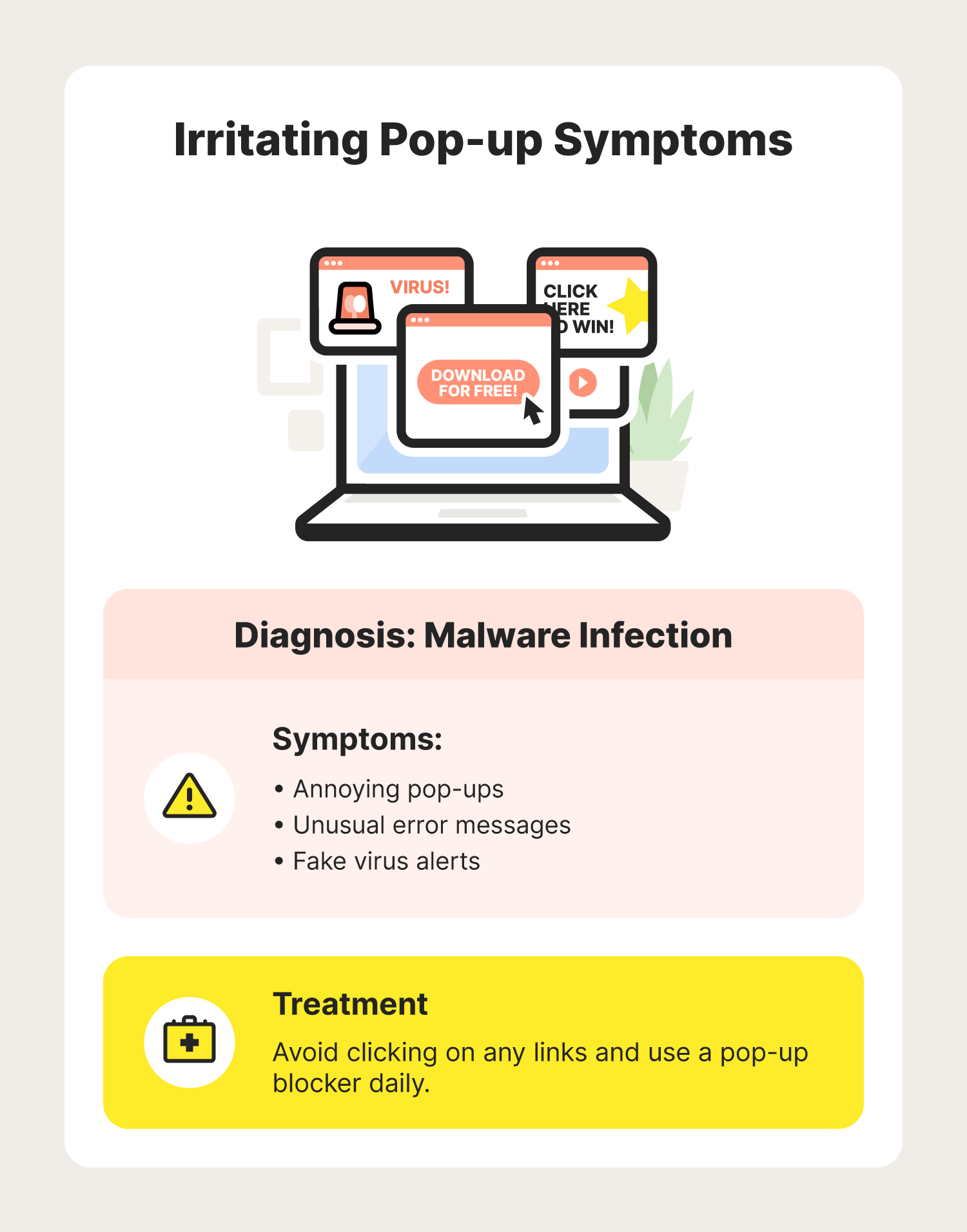 A graphic showcases irritating pop-up symptoms that are signs of malware.