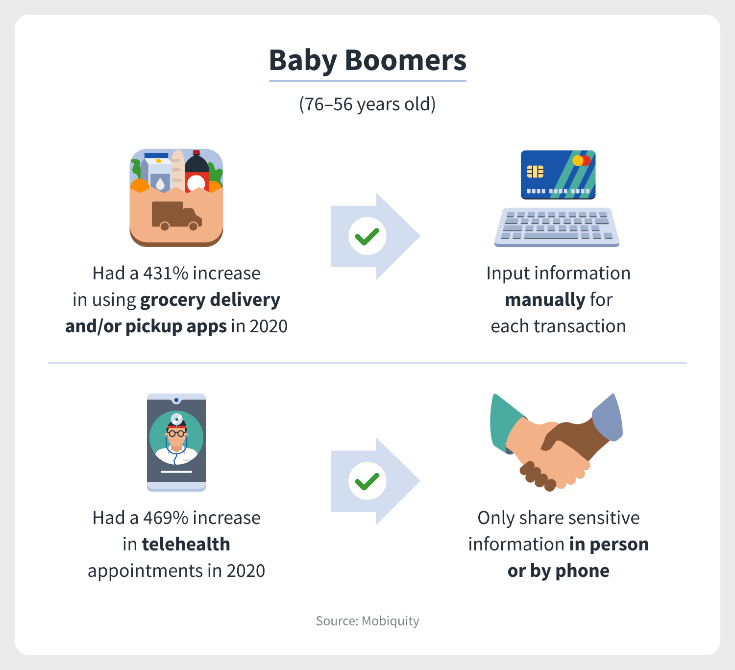 technology gap between generations research paper