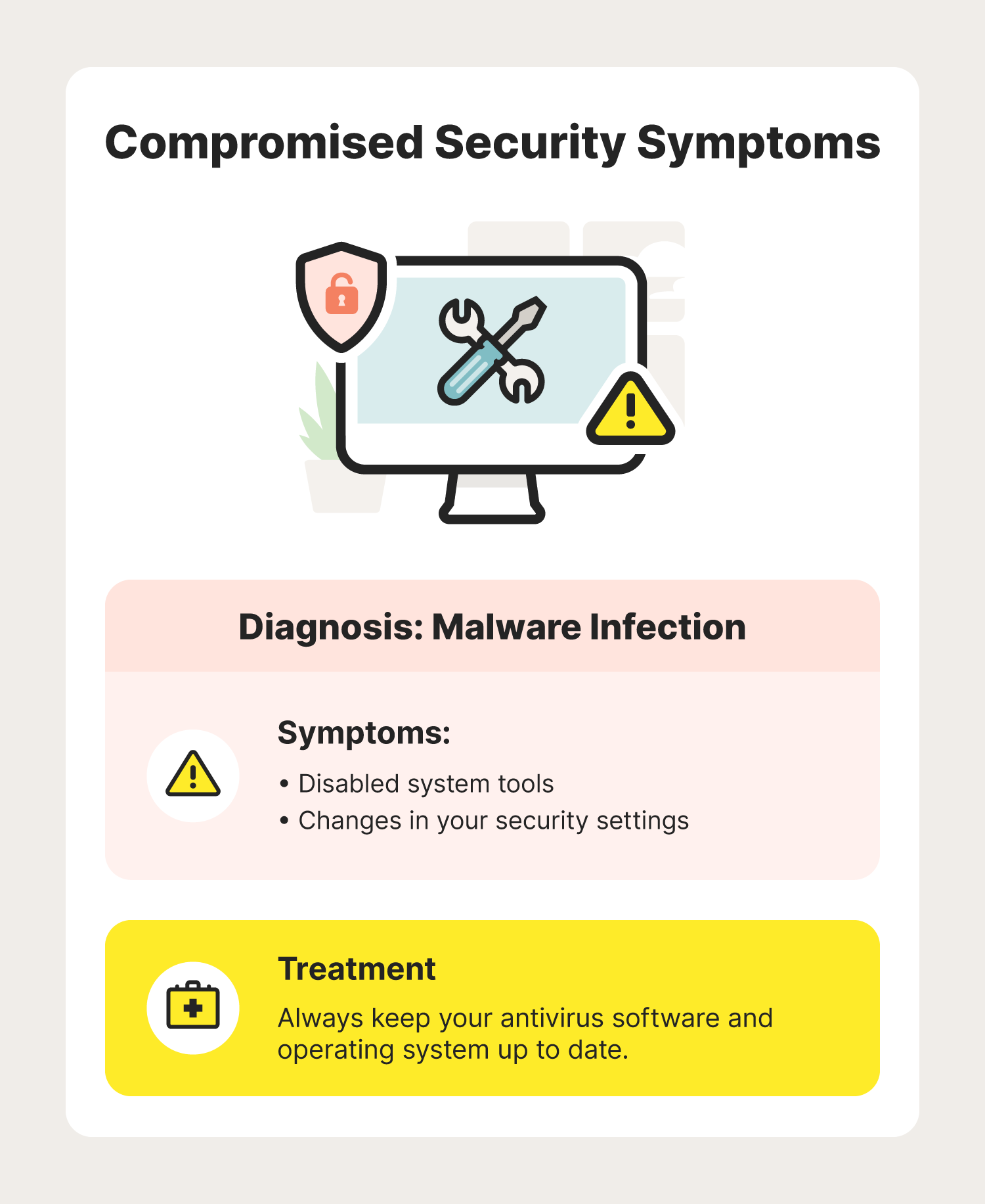 A graphic showcases compromised security symptoms that are signs of malware.