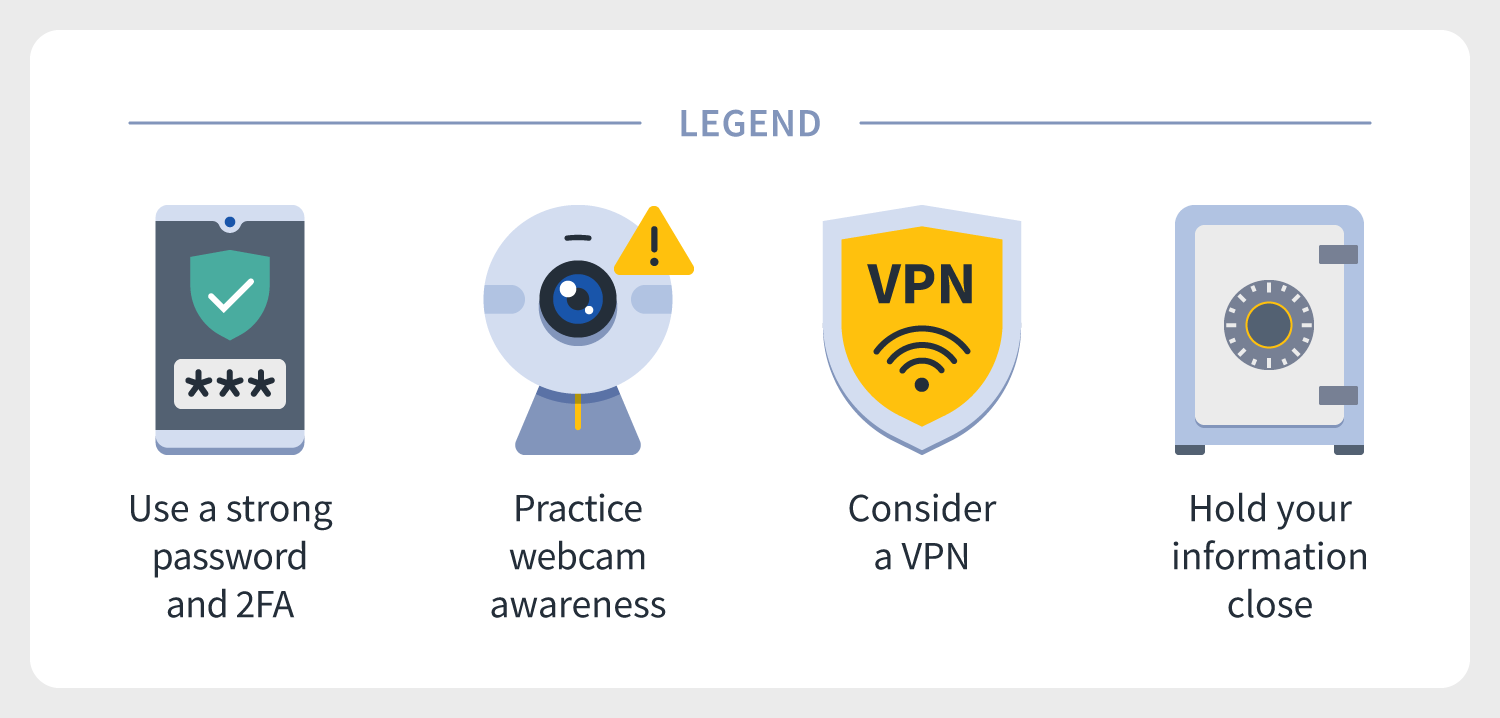 icons indicate four ways to protect your privacy online, including using strong passwords, practicing webcam awareness, using a VPN, and not sharing information at all