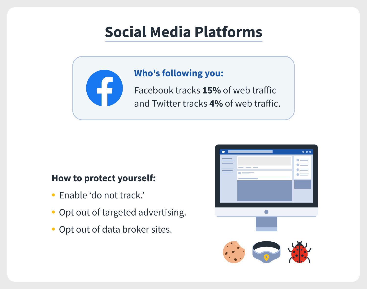 How Facebook and Google Track Your Online Behavior