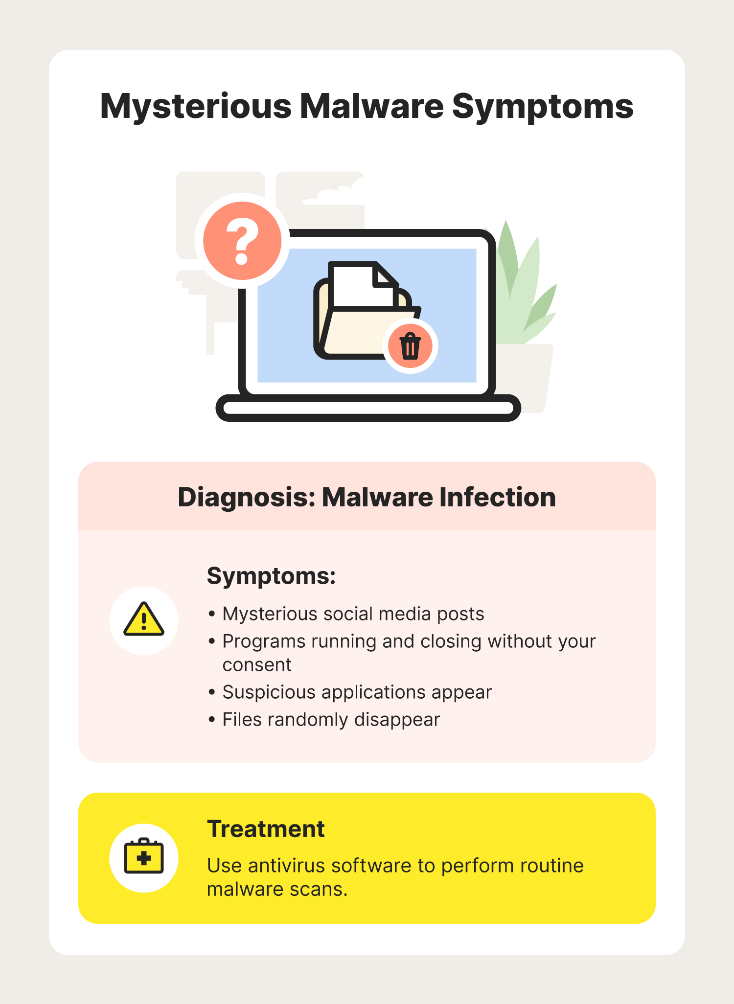 A graphic showcases mysterious symptoms that are signs of malware.