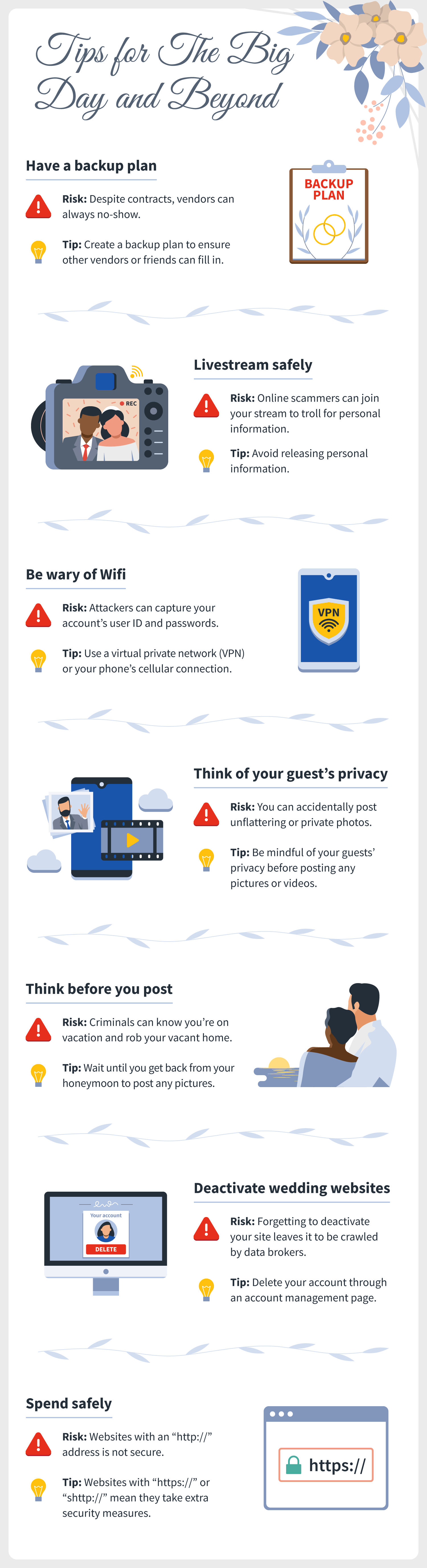clipboard holding a wedding backup plan, a video camera live streaming safely, a phone containing the privacy of guest’s photos, newlyweds enjoying their honeymoon without posting about it and deactivation of wedding sites indicating cyber-safe tips for the wedding day and after