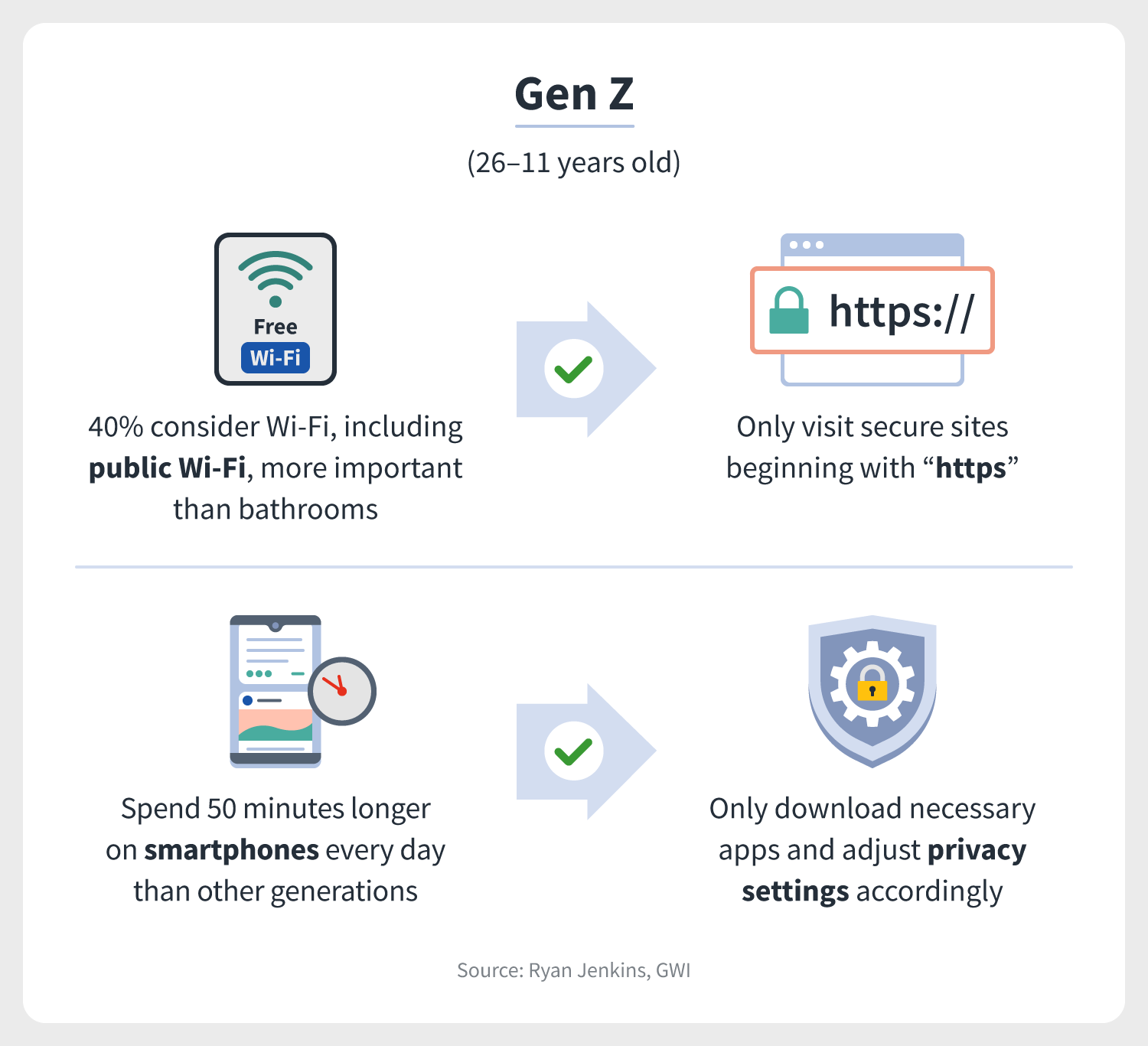 Gen-z