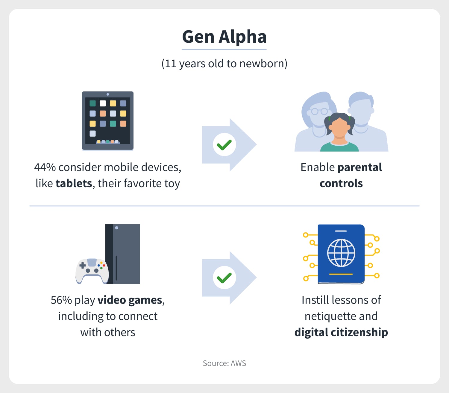 Gen-alpha
