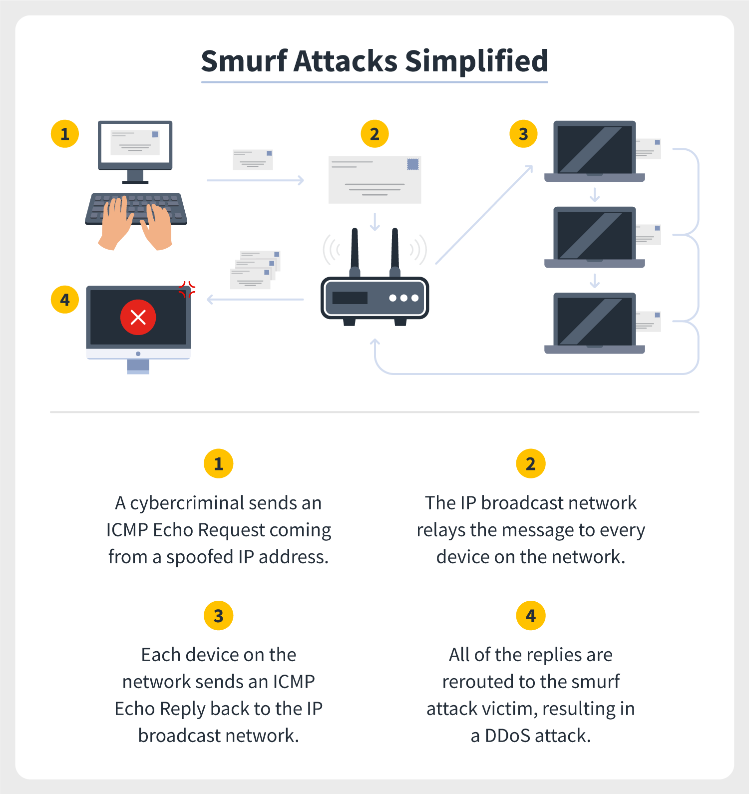 Smruf attacks simplified