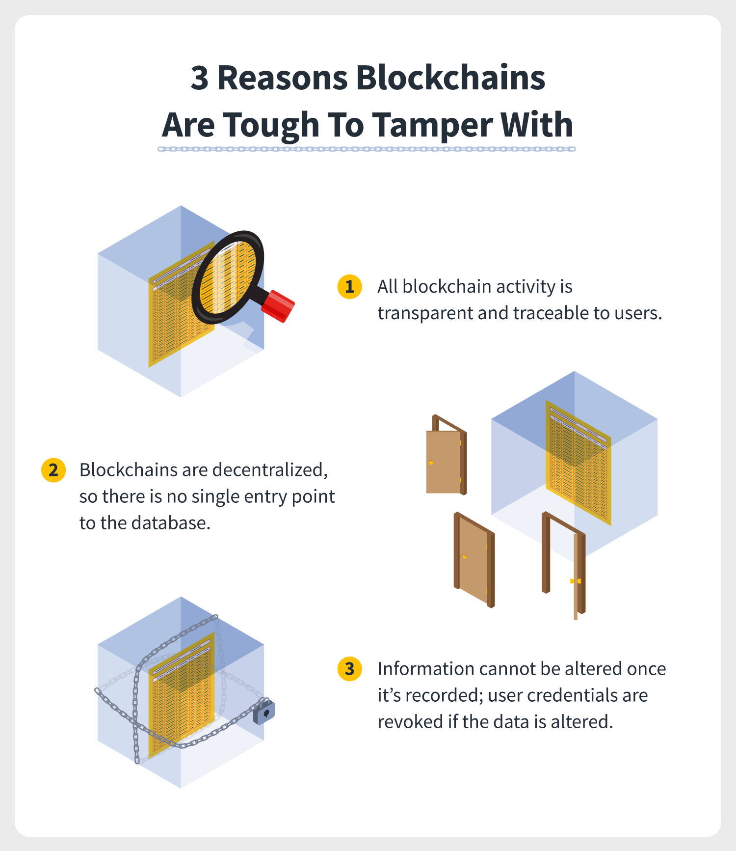 three illustrations underscore why blockchain technology is tough to tamper with, including that all activity is traceable, blockchains are decentralized, and information can’t be altered once recorded