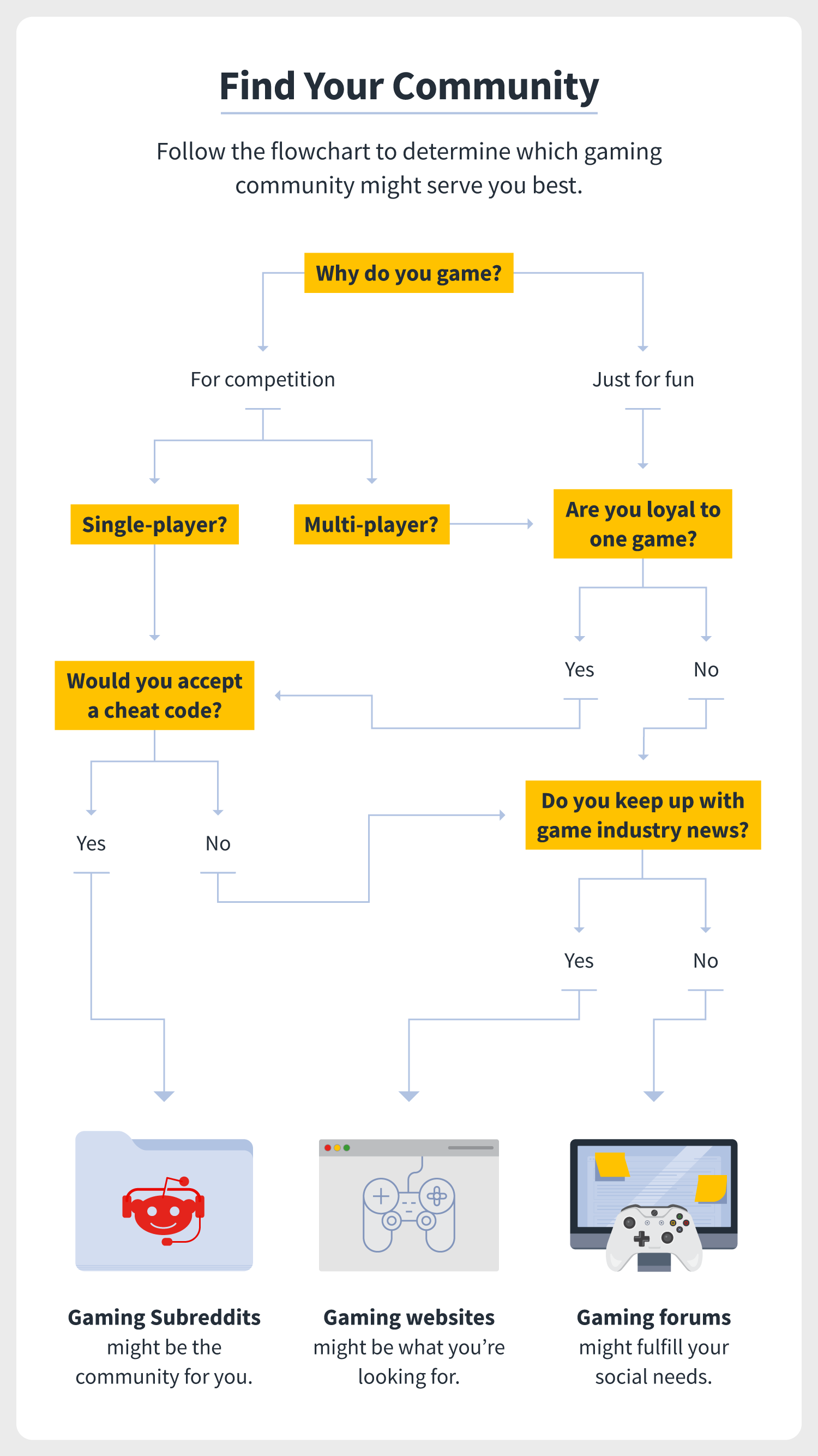 Anime flowchart 1 : Free Download, Borrow, and Streaming