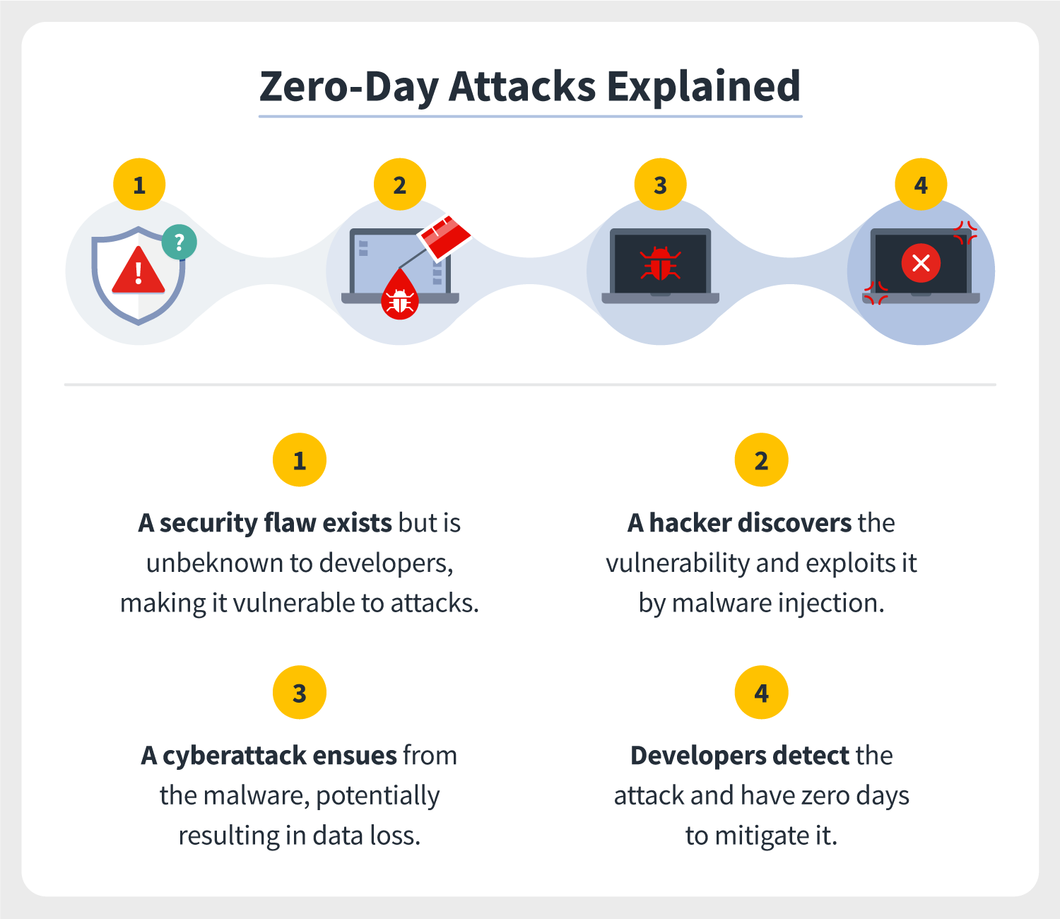 What Is Zero Day Exploit In Cyber Security