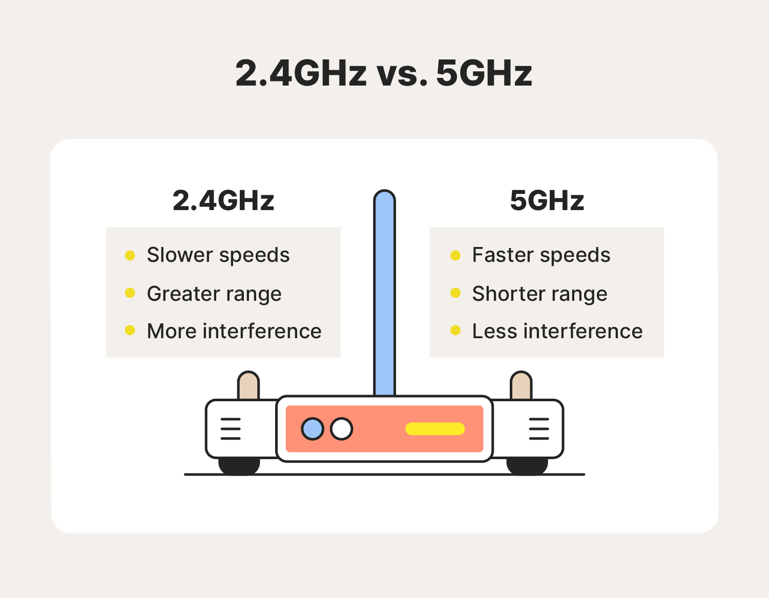 What Is The Difference Between 2.4Ghz And 5Ghz Hotspot at Monica Marin blog