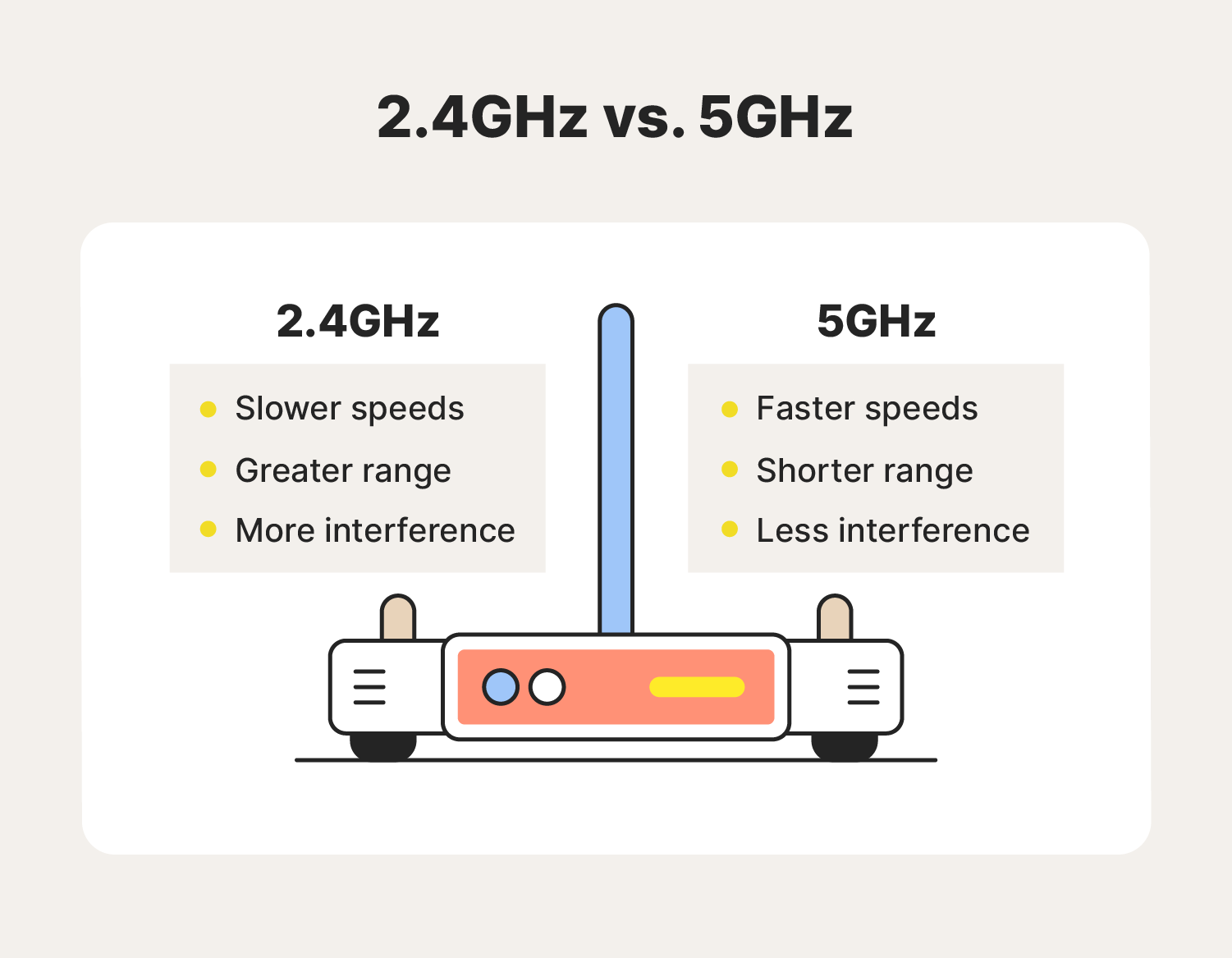 Difference Between 2 4ghz And 5ghz Wifi Image To U