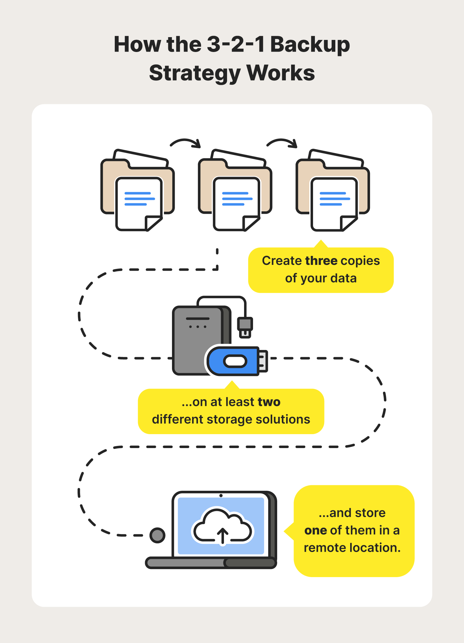 What Is Network Data Backup And How Does It Work? Network Data Backup vs Data Recovery