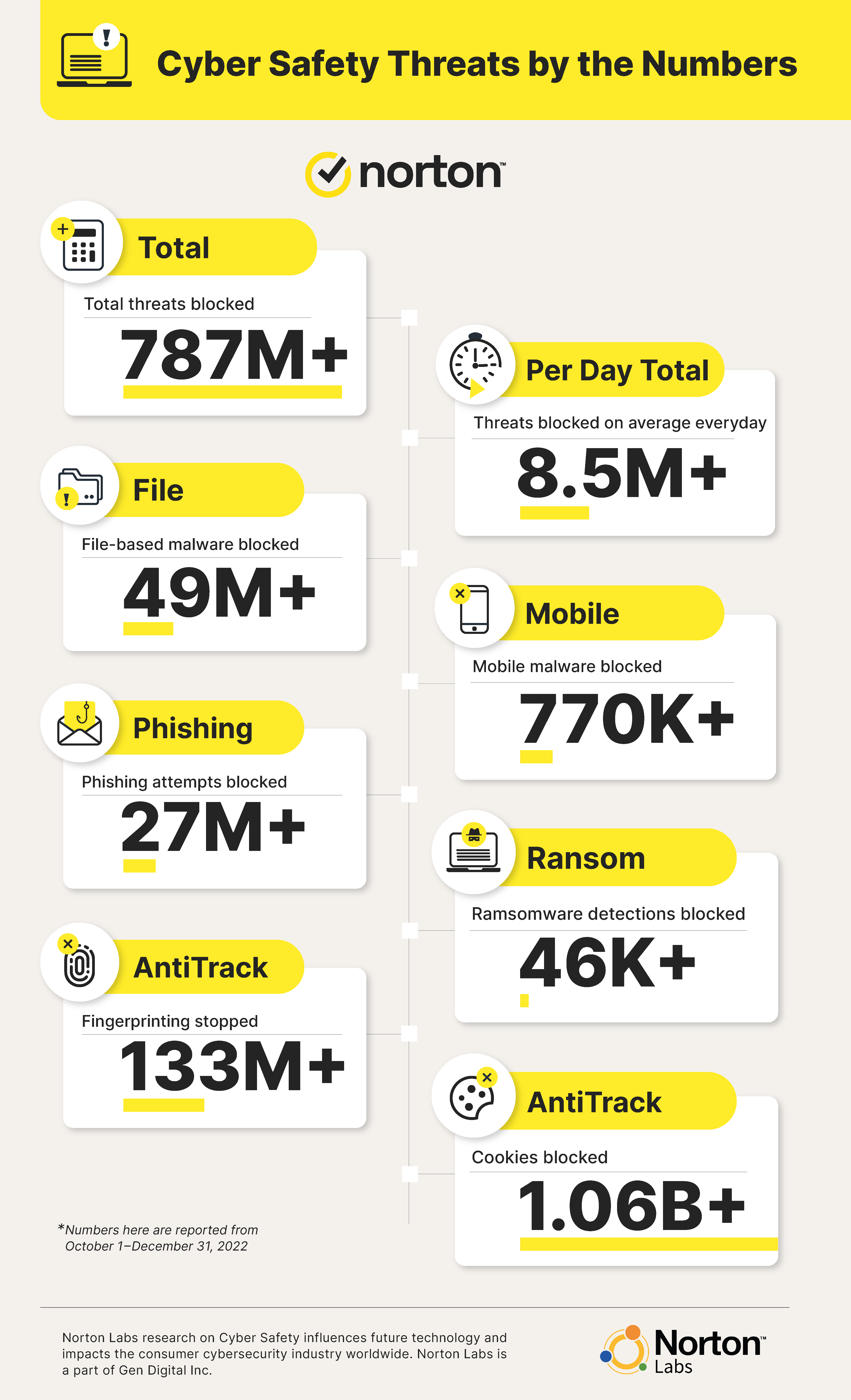 internet safety statistics