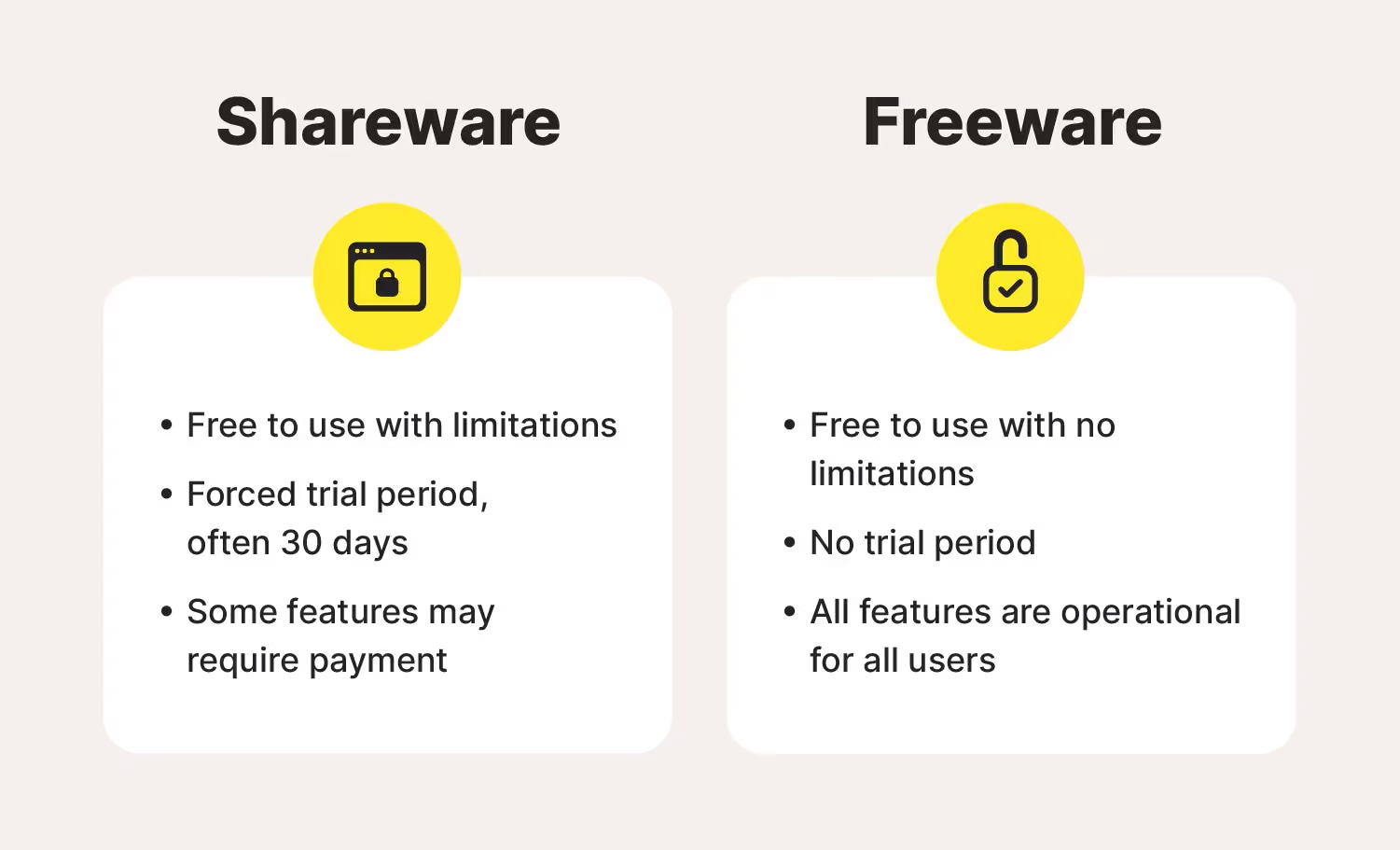 Shareware and freeware often come with adware.