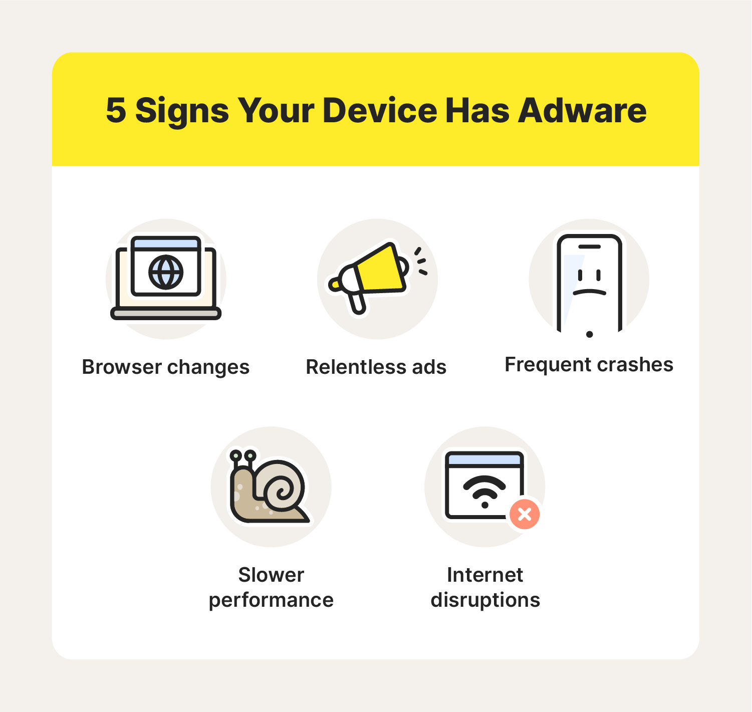 An infographic displays five signs that your device might have adware.
