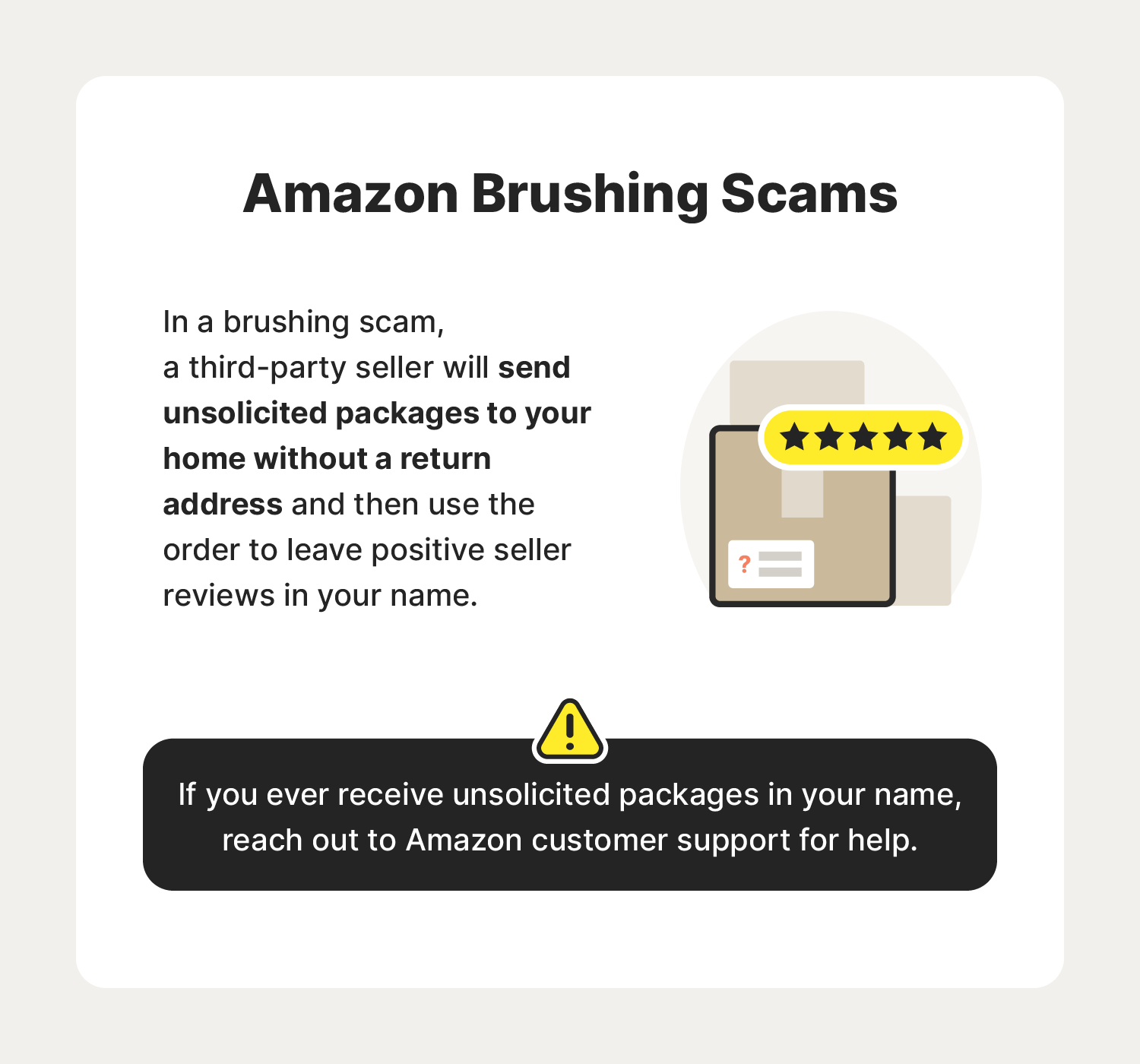 A graphic showcases brushing scams, a popular type of Amazon scam.