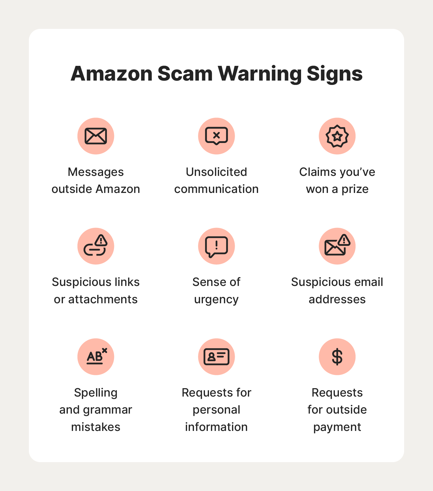 A graphic showcases a list of warning signs of Amazon scams.