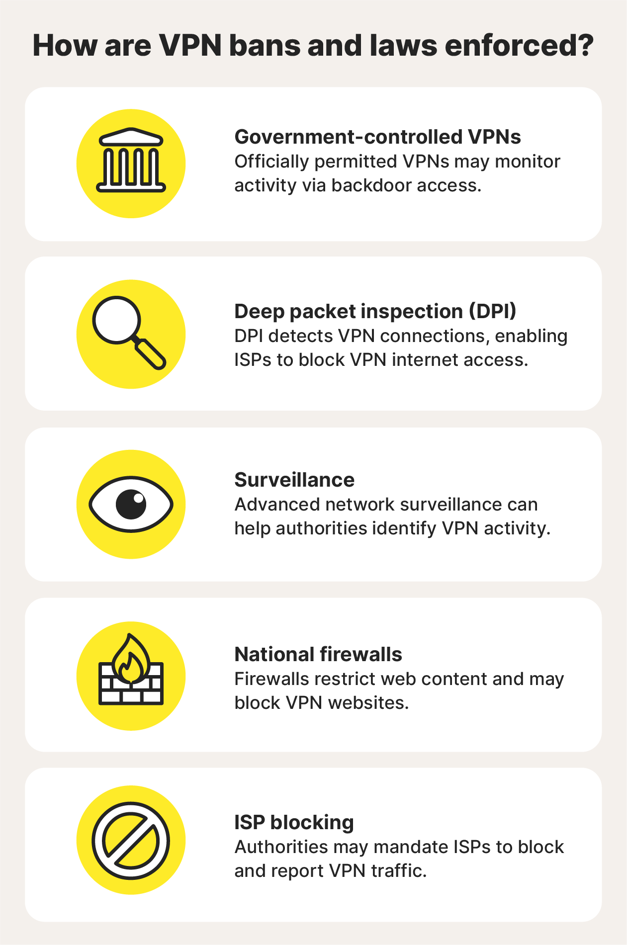 An infographic showing how VPN bans and laws are enforced.