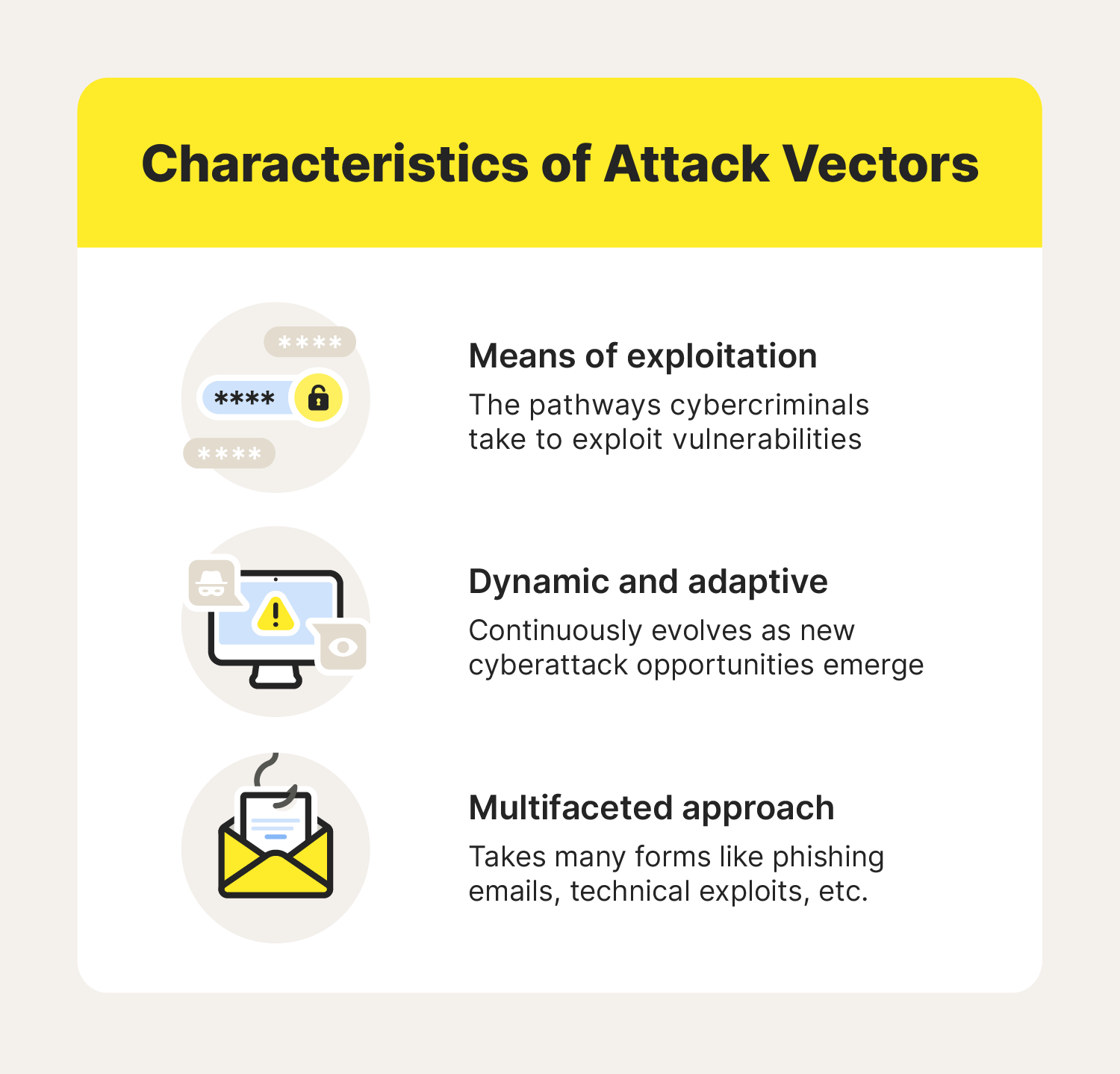 A graphic listing characteristics of attack vectors.
