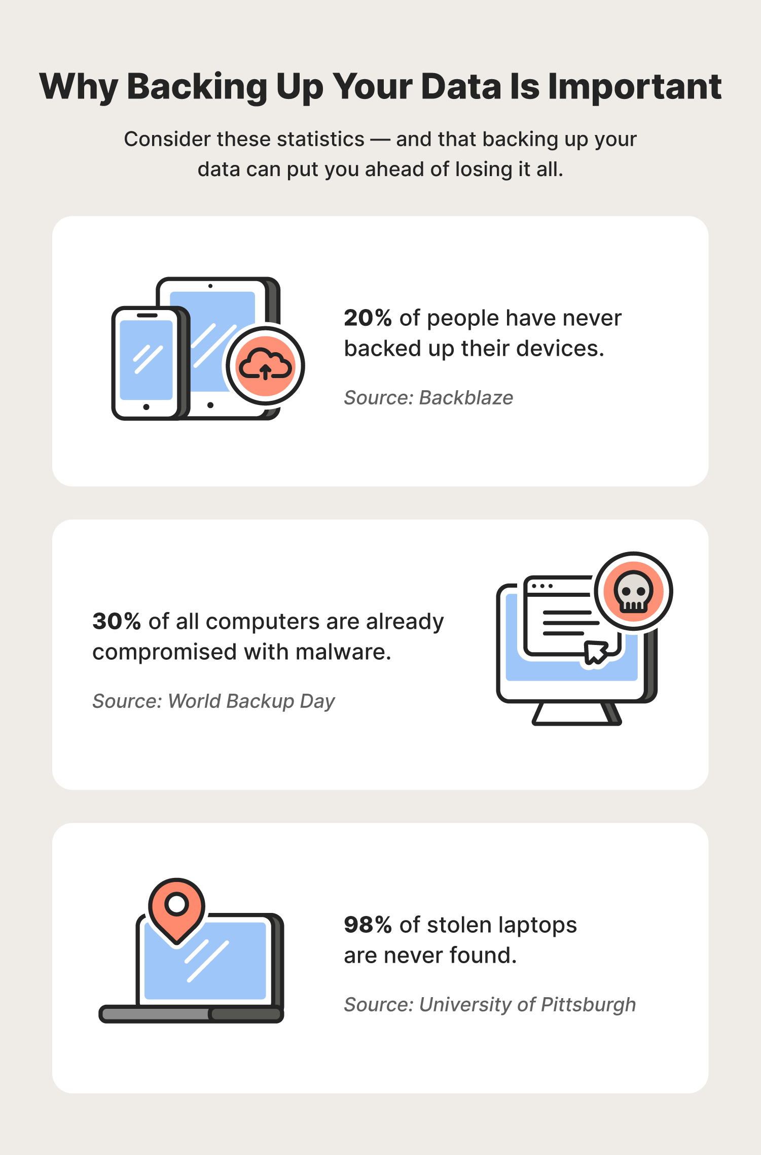 How Does Data Backup And Recovery Protect Your Important Files And Data? What is Data Backup?