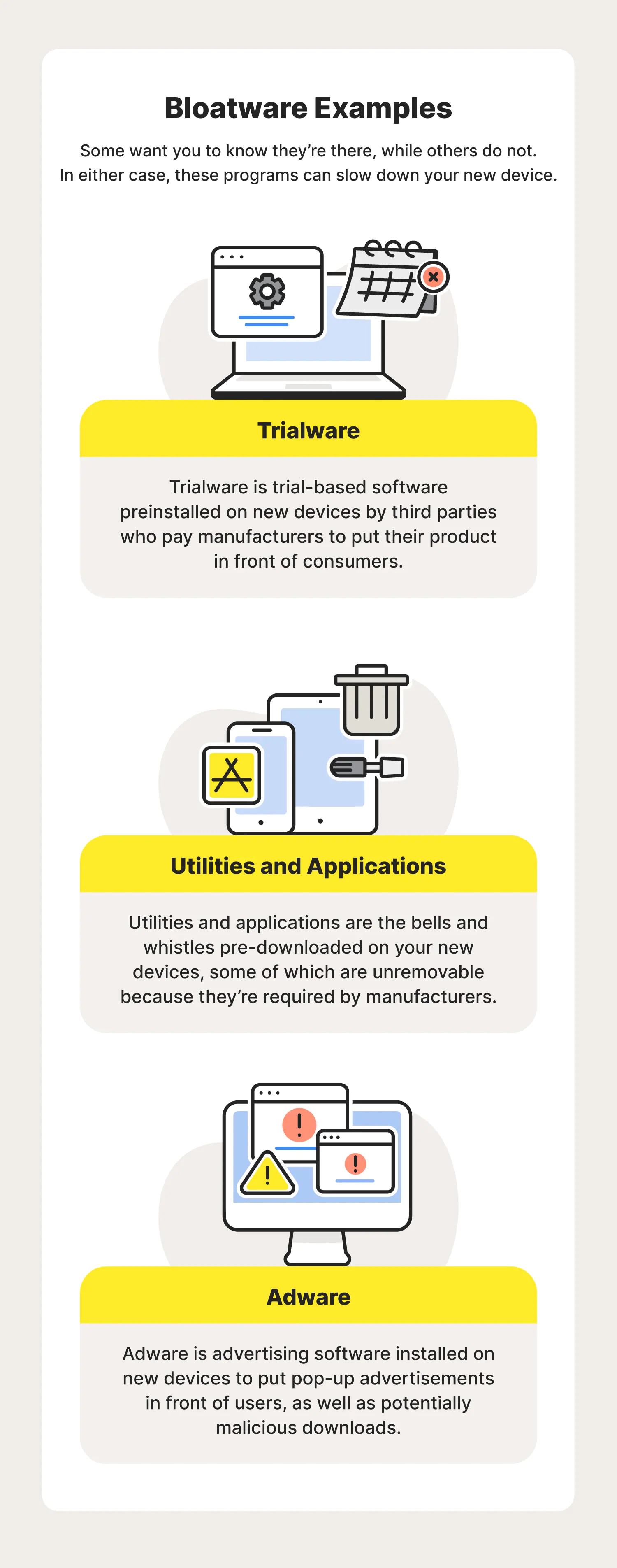 A graphic showcases the different types of bloatware.