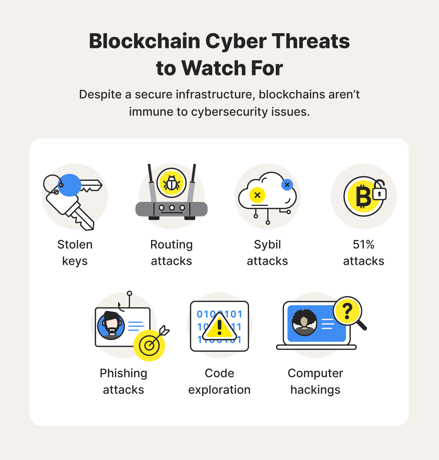Seven illustrations accompany blockchain security threats lurking online. 