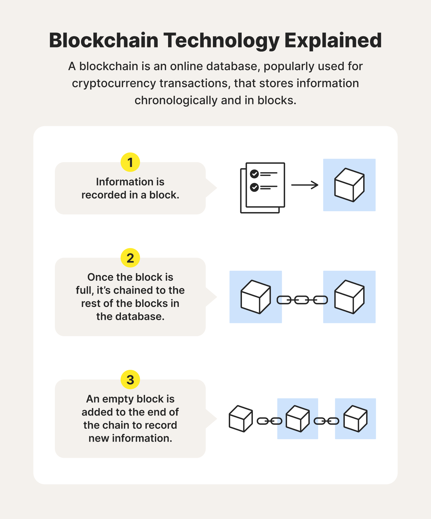 Three illustrations explain how blockchains work to help you grasp the importance of blockchain security.  