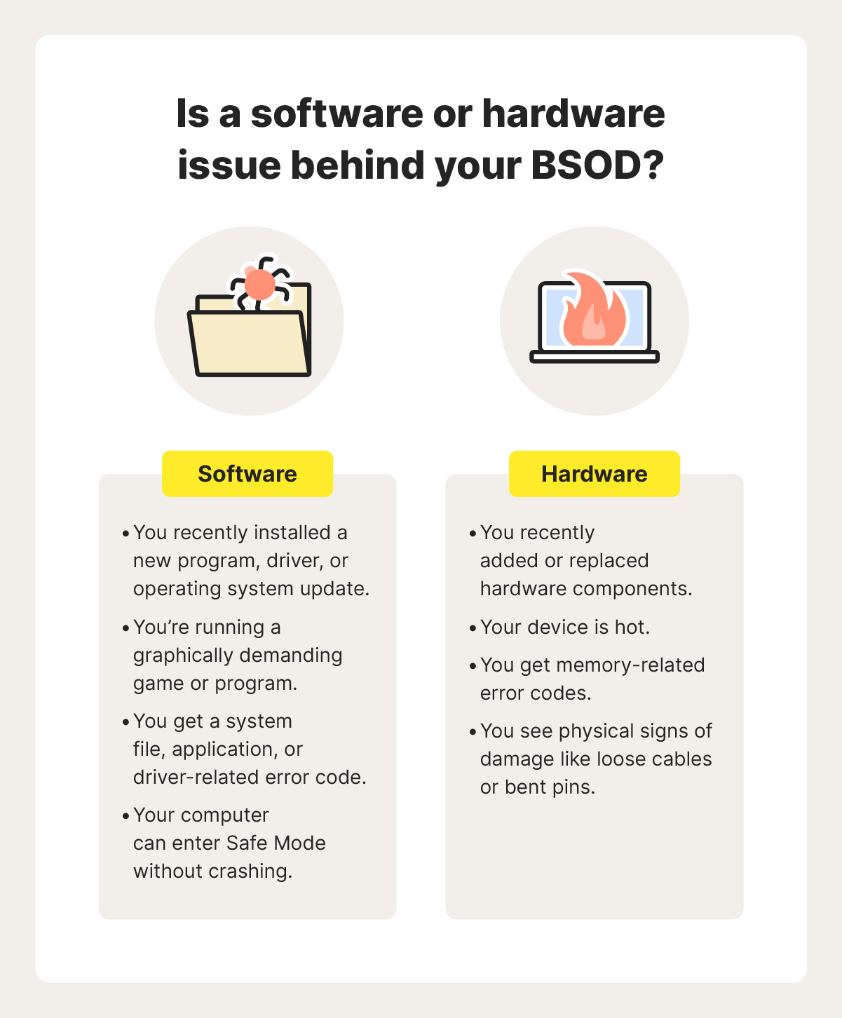 An infographic that illustrates the signs of a hardware issue vs. a software issue when troubleshooting a BSOD.