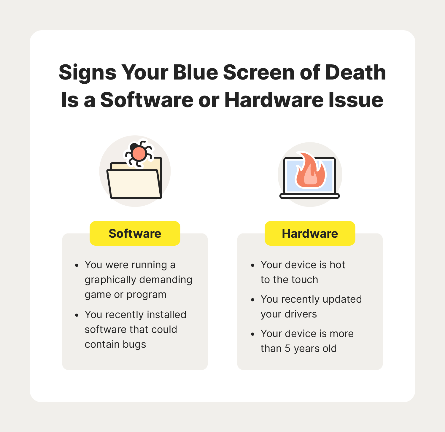A graphic lists signs indicating whether a blue screen of death is a hardware or software issue.