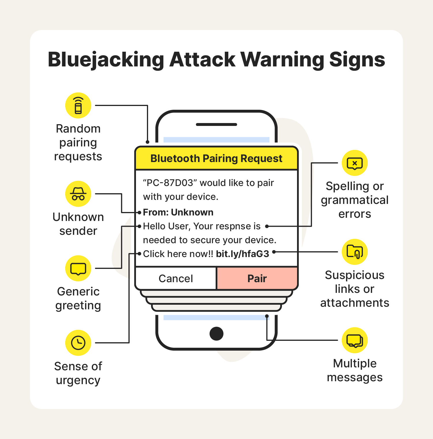 What is bluejacking? Definition + protection tips Norton